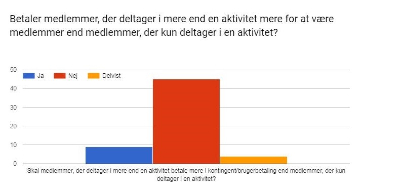 samme kontingent