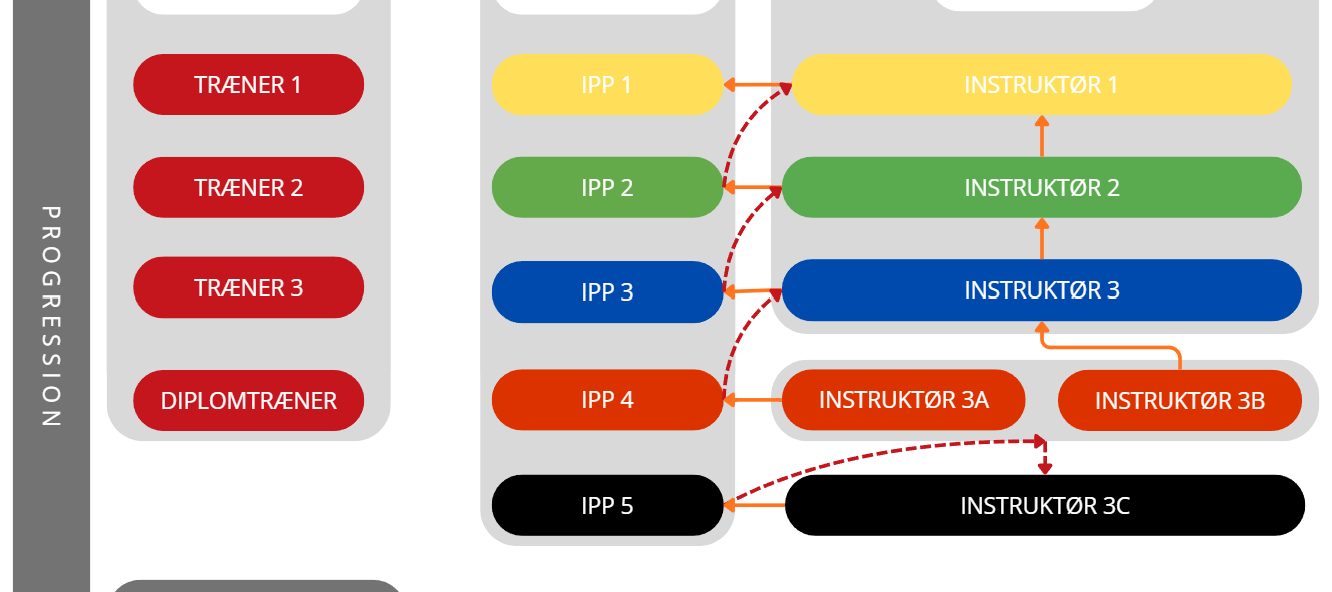 DKF uddanelse uden spot og specialer